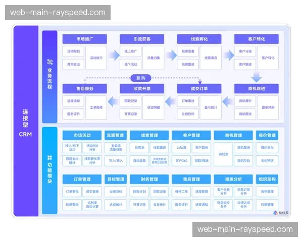 端到端全数字链路在行业内贯通，彻底消除了数模转换过程中的信噪比损失